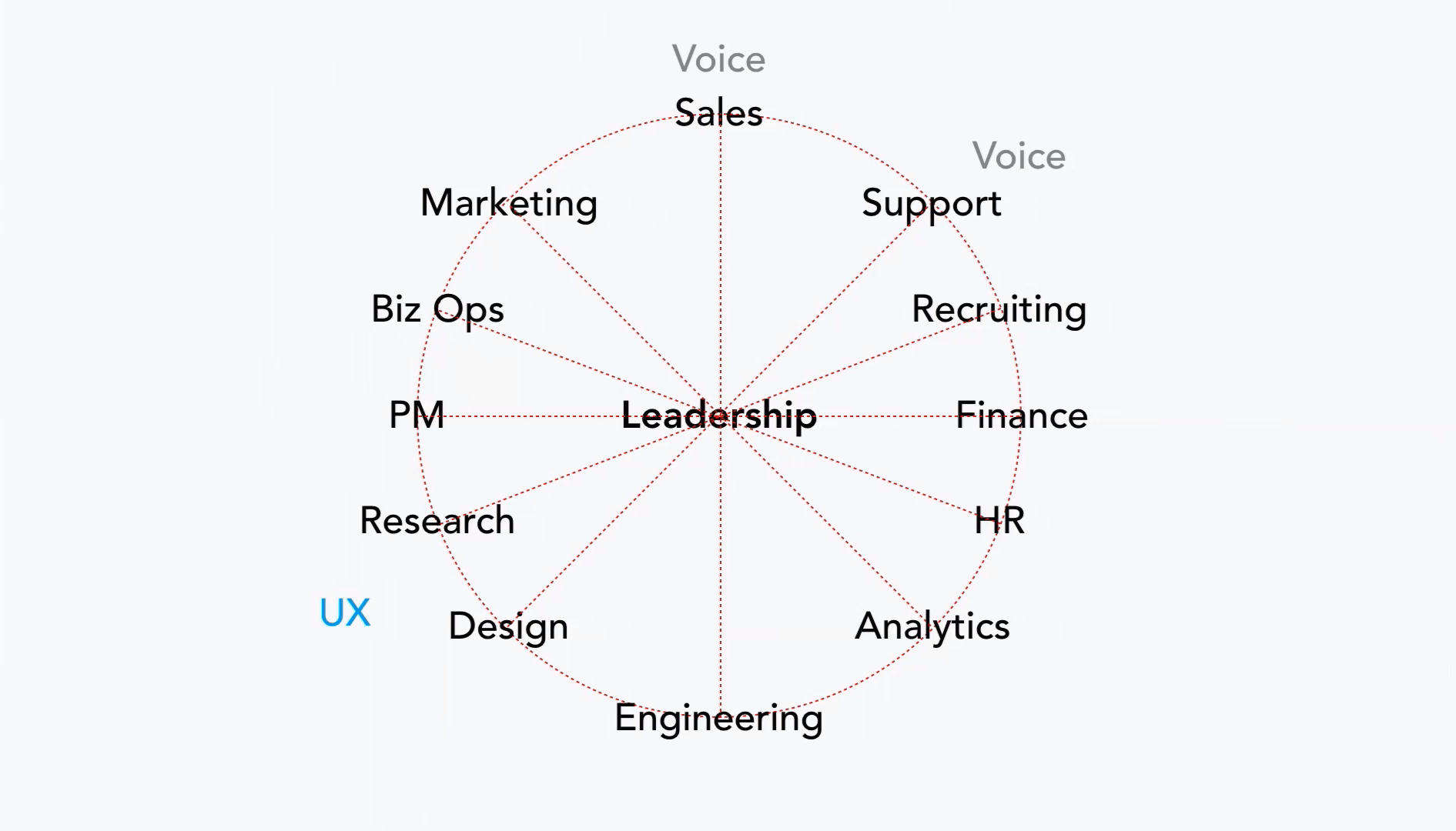 everybody-makes-product-The End of Navel Gazing- Paul Adams, UX London 2018